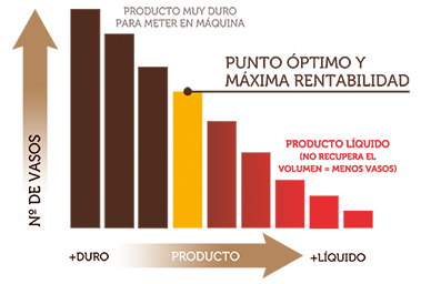 Elabora correctamente Frappélatte